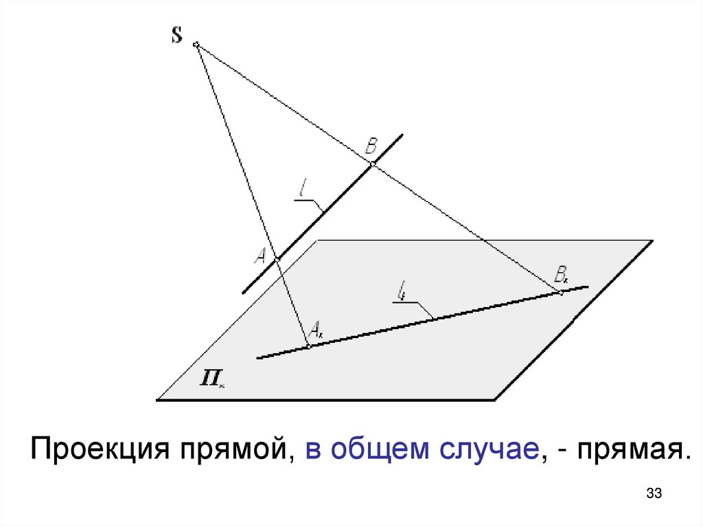 Проекция в геометрии 8. Проекция прямой. Что такое проекция в геометрии. Знак проекции в геометрии. Проекция прямой это в геометрии.