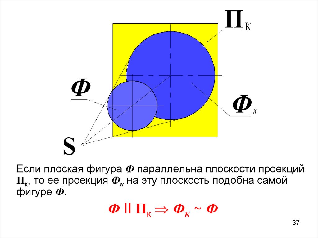 Величина плоской фигуры. Элементы плоской фигуры. Ширина плоской фигуры. Если фигура ф равна фигуре ф1 то фигура ф1 равна фигуре ф рисунок. Длина на плоской фигуре.