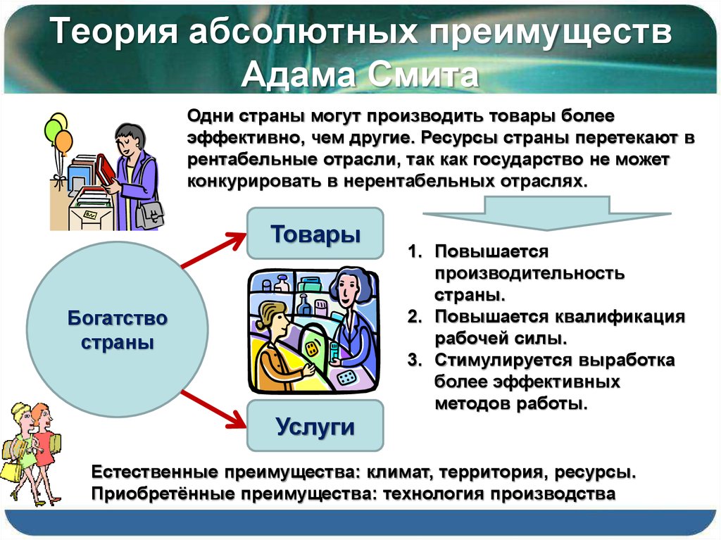 Организация международной торговли презентация