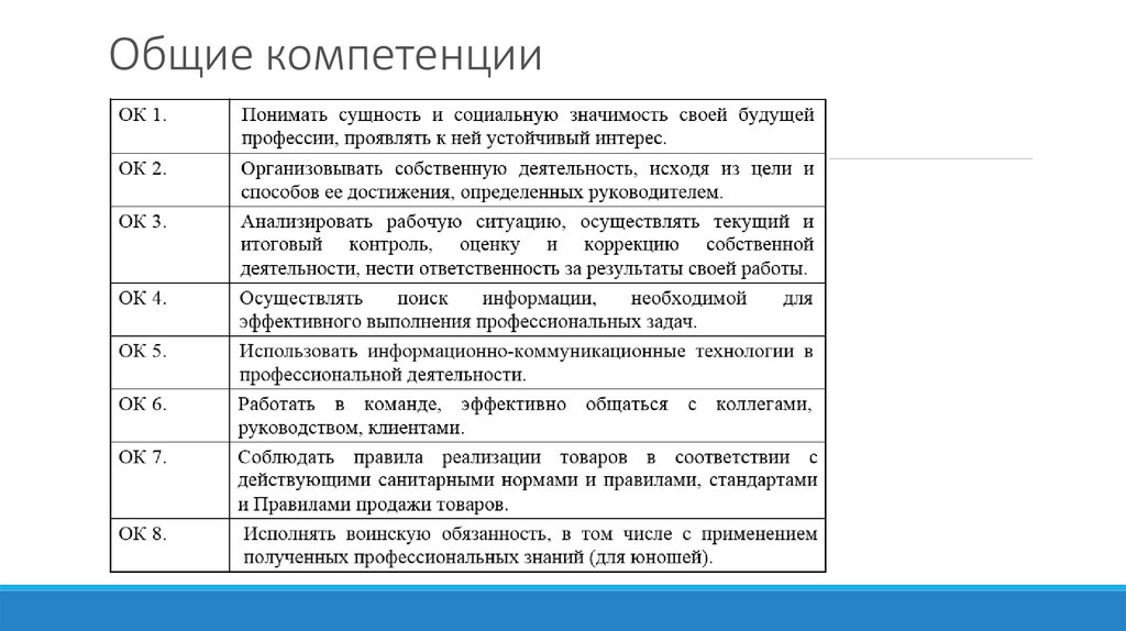 Код компетенции пк. Общие и профессиональные компетенции. Общие компетенции профессионала. Общие компетенции ок. Основные компетенции продавца.