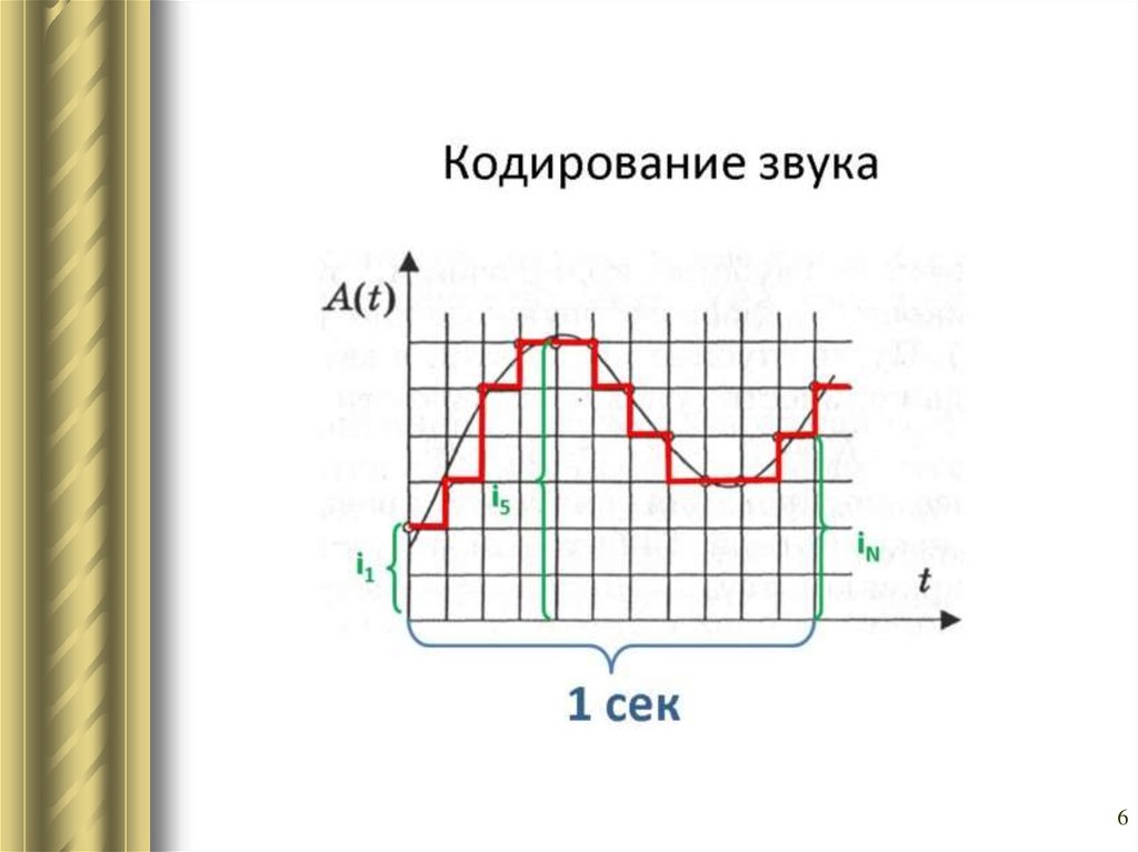 Кодирование изображения кодирование звука