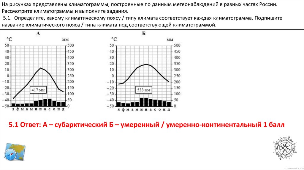 Построить климатограмму по данным. На рисунках представлены климатограммы построенные по данным. Климатограмма Парижа. На рисунках представлены климатограммы. Климатограмма Иркутска.