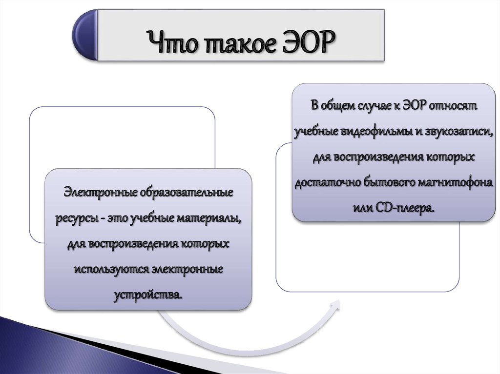 Электронный образовательный ресурс презентация