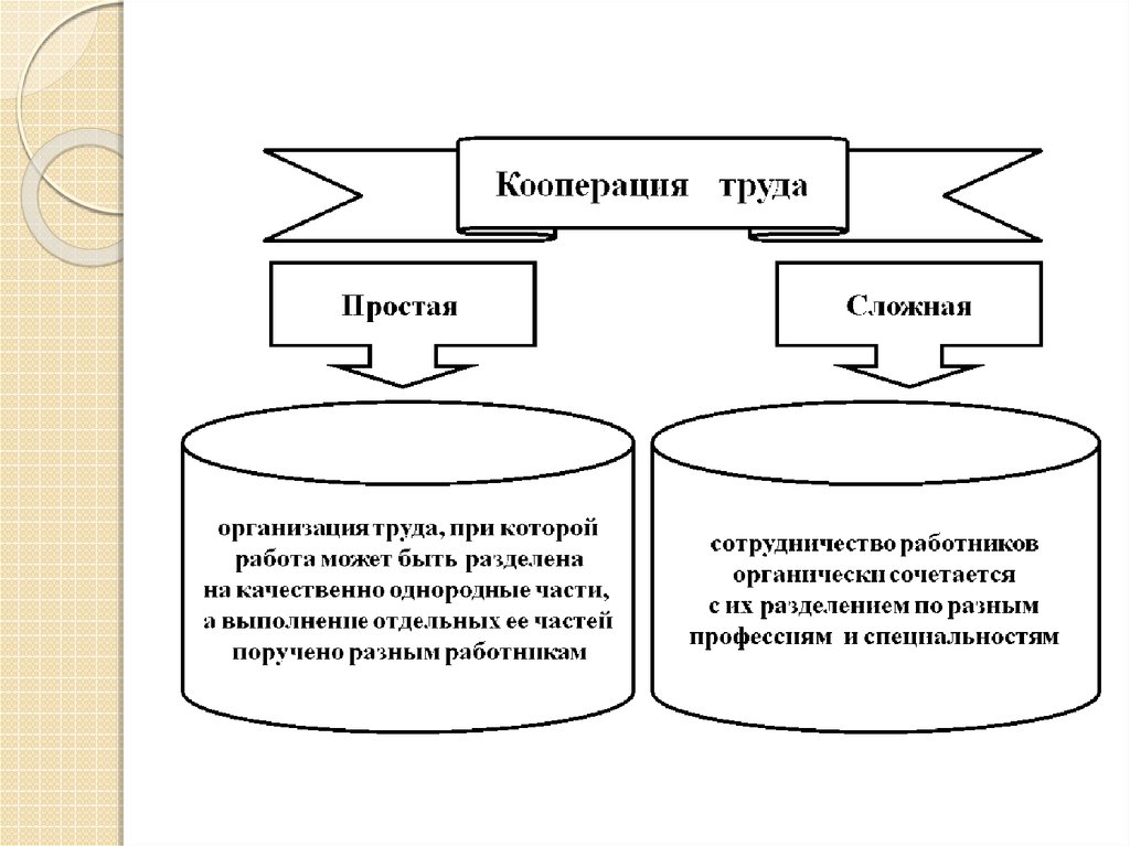 Схема кооперации это