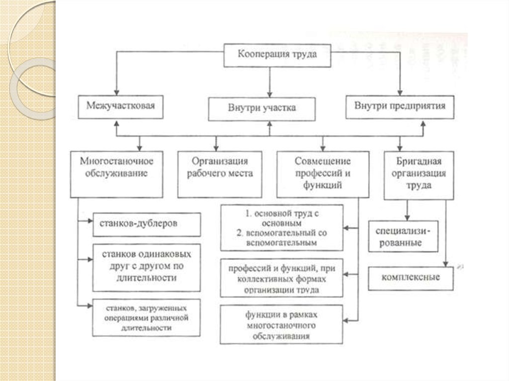 Договор кооперации