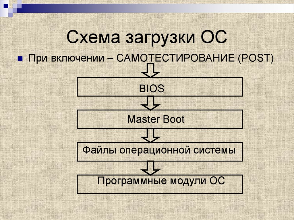 Как загрузить схему