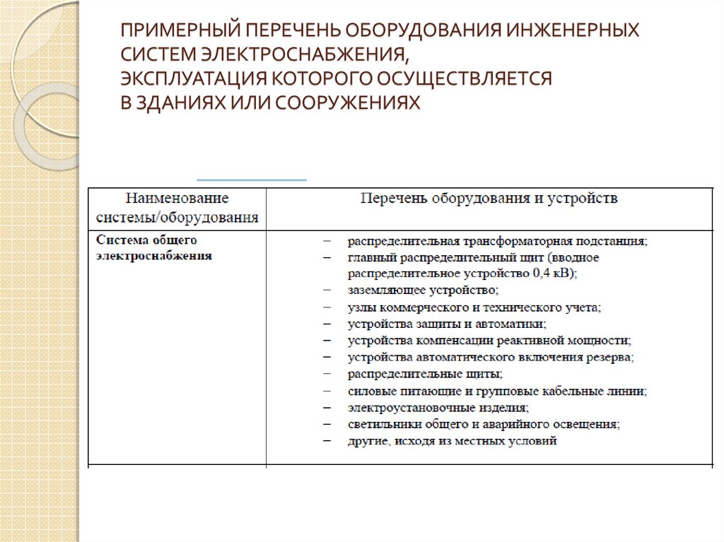 Перечень типовых процессов