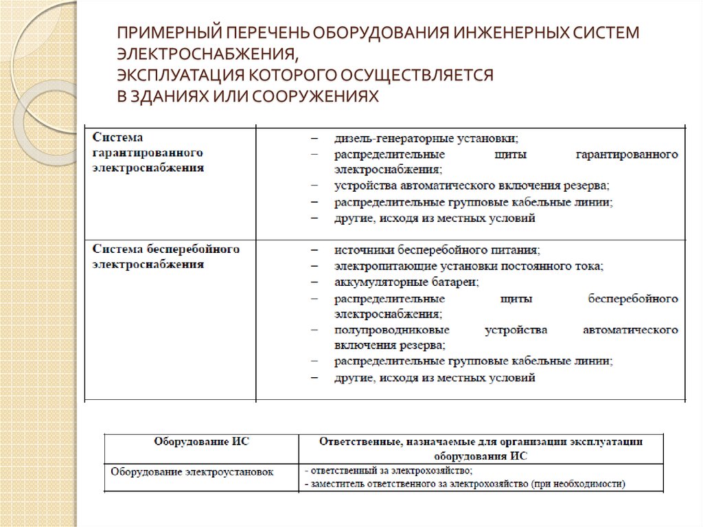 Список оборудования