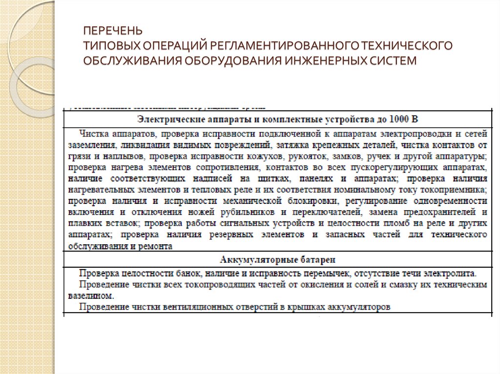 Типовой перечень. Перечень типовых операций. Регламентированное техническое обслуживание это. Техническое обслуживание упс типовые операции. Перечень типовых претензий.