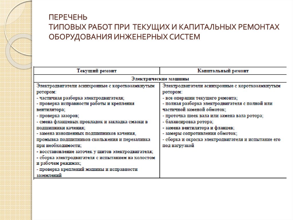 Перечень работ текущей эксплуатации. Типовой перечень контролей. Типовой перечень работ технолога. Типовой перечень должностей № 531.