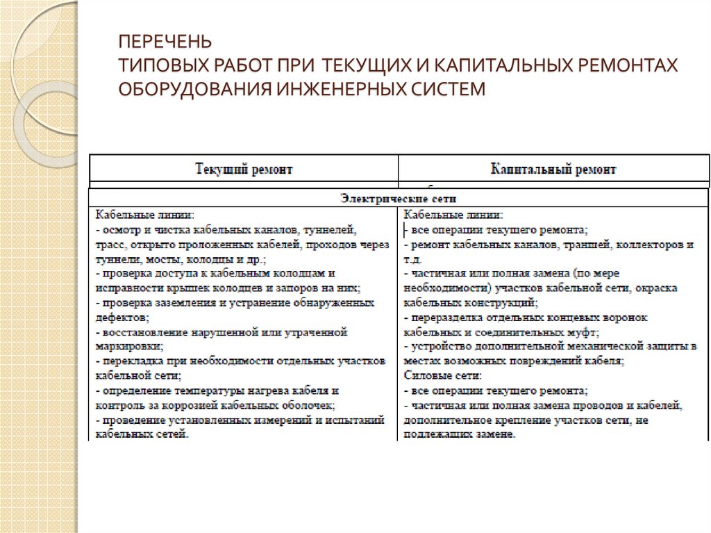 Перечень работ проекта