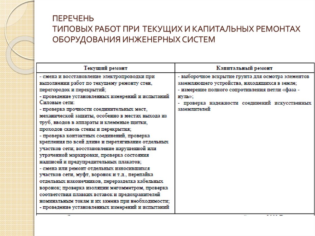 Перечень работ выполняемых в порядке текущей эксплуатации образец