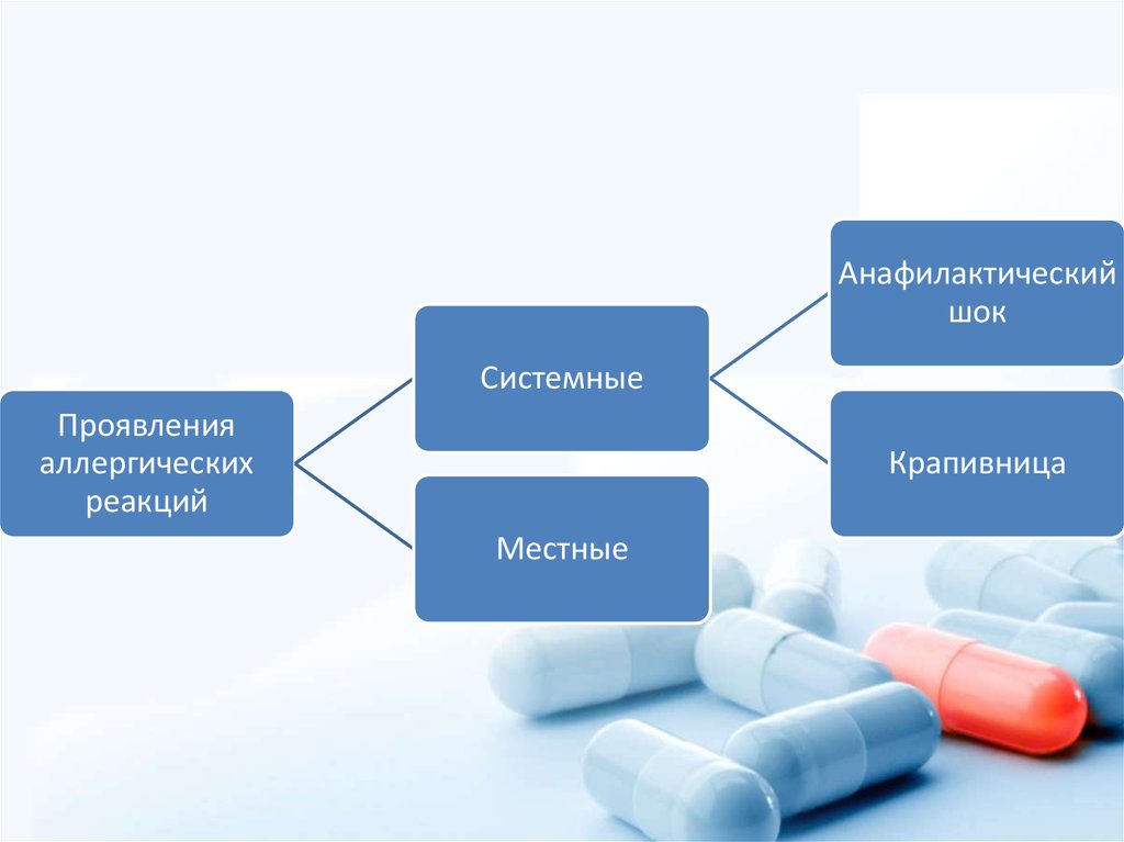 Иммунитет и аллергия есть ли между ними связь презентация