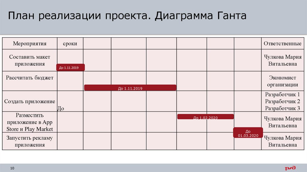 График ганта проекта