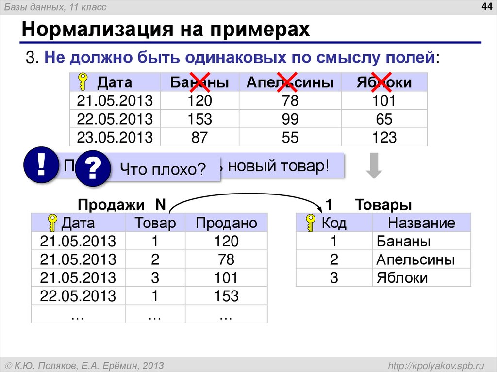 Нормализация бд презентация