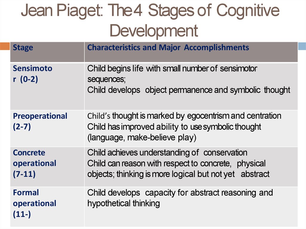 What Are The 7 Stages Of Human Development - sharedoc
