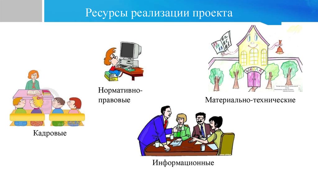 Необходимые ресурсы для создания проекта