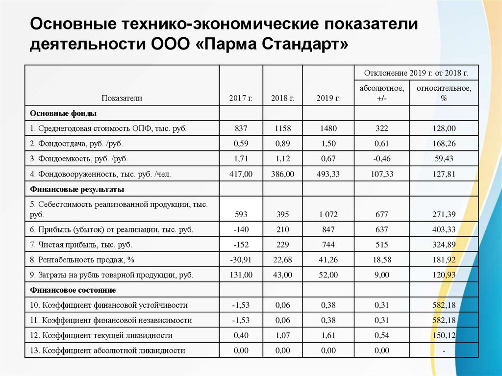 Размещенные активы