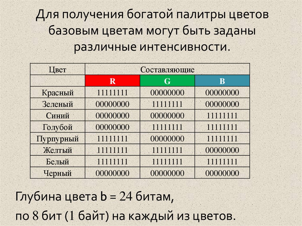 Кодировка цвета 16 бит