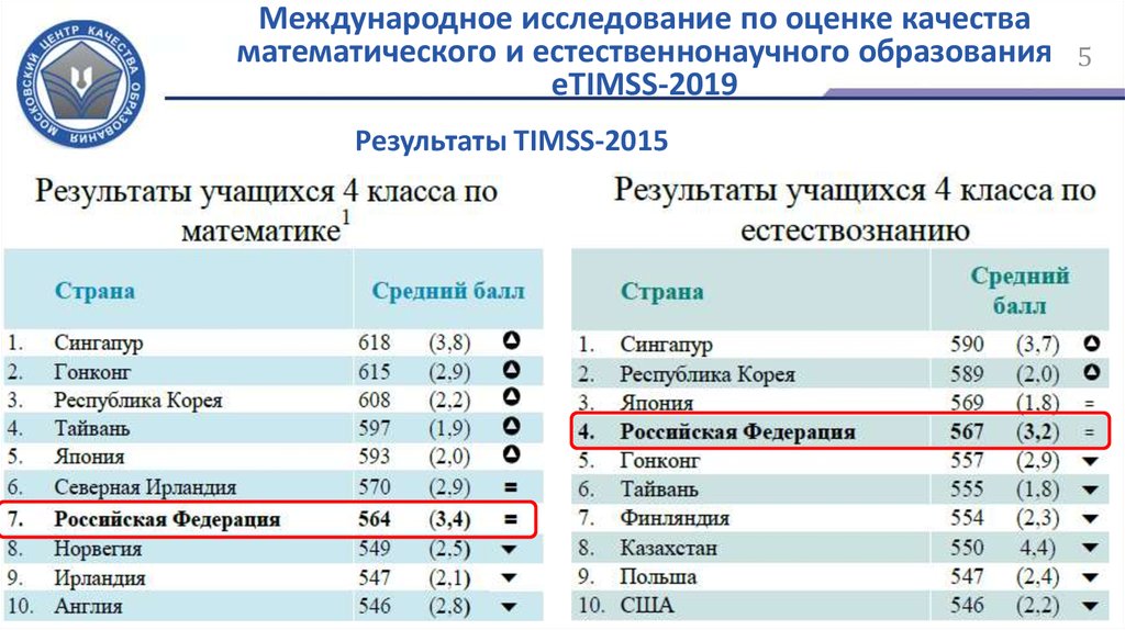 Международные исследовательские