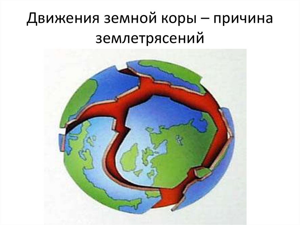Передвижение по земле. Движение земной коры. Движения земной коры землетрясения. Причины движения земной коры. Горизонтальные движения земной коры.