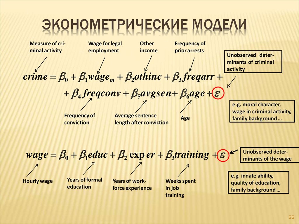 Эконометрическое моделирование