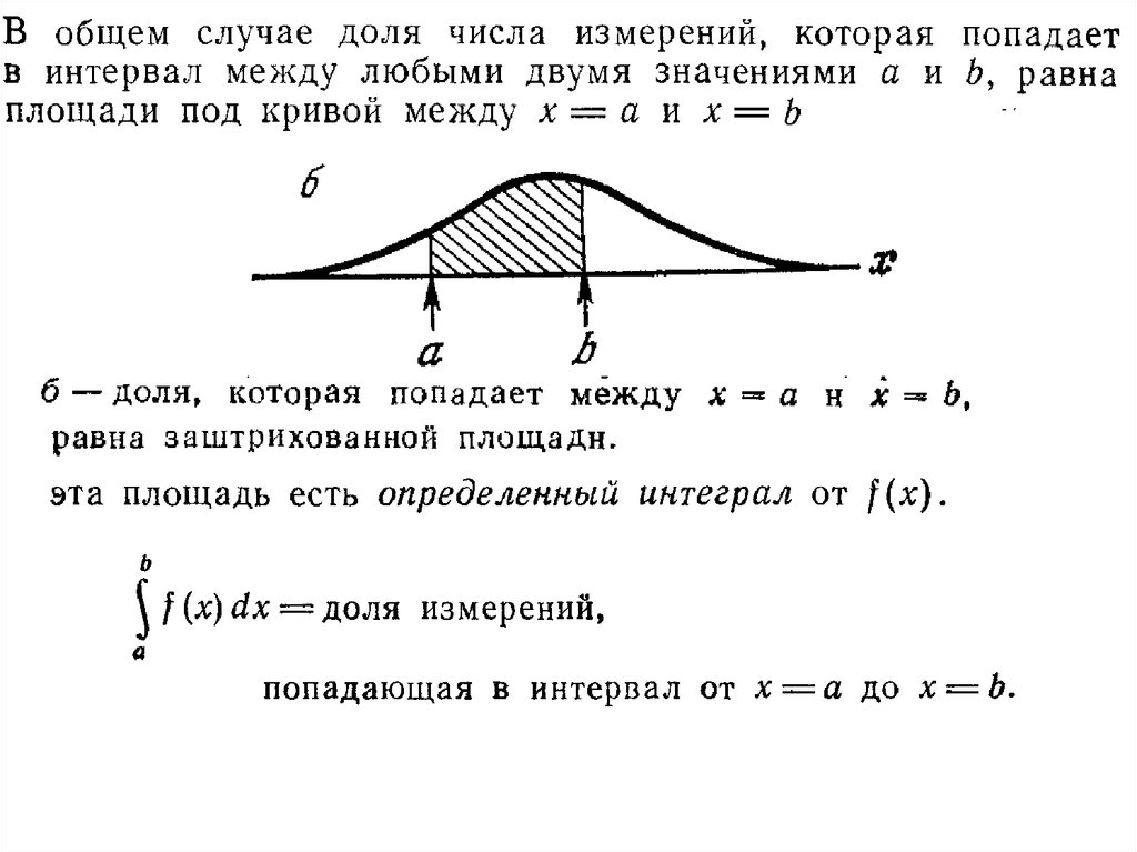 Площадь под Кривой нормального распределения. Нормальное распределение. Площадь между Кривой. Площадь между кривыми.