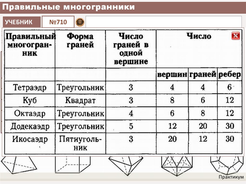 Наименьшее число ребер пирамиды. Таблица правильных многогранников 10 класс. Тип правильного многогранника таблица. Правильные многогранники таблица форма грани. Таблица правилоьныхмногогранникоа.