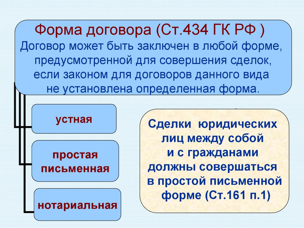 Договорные отношения могут быть