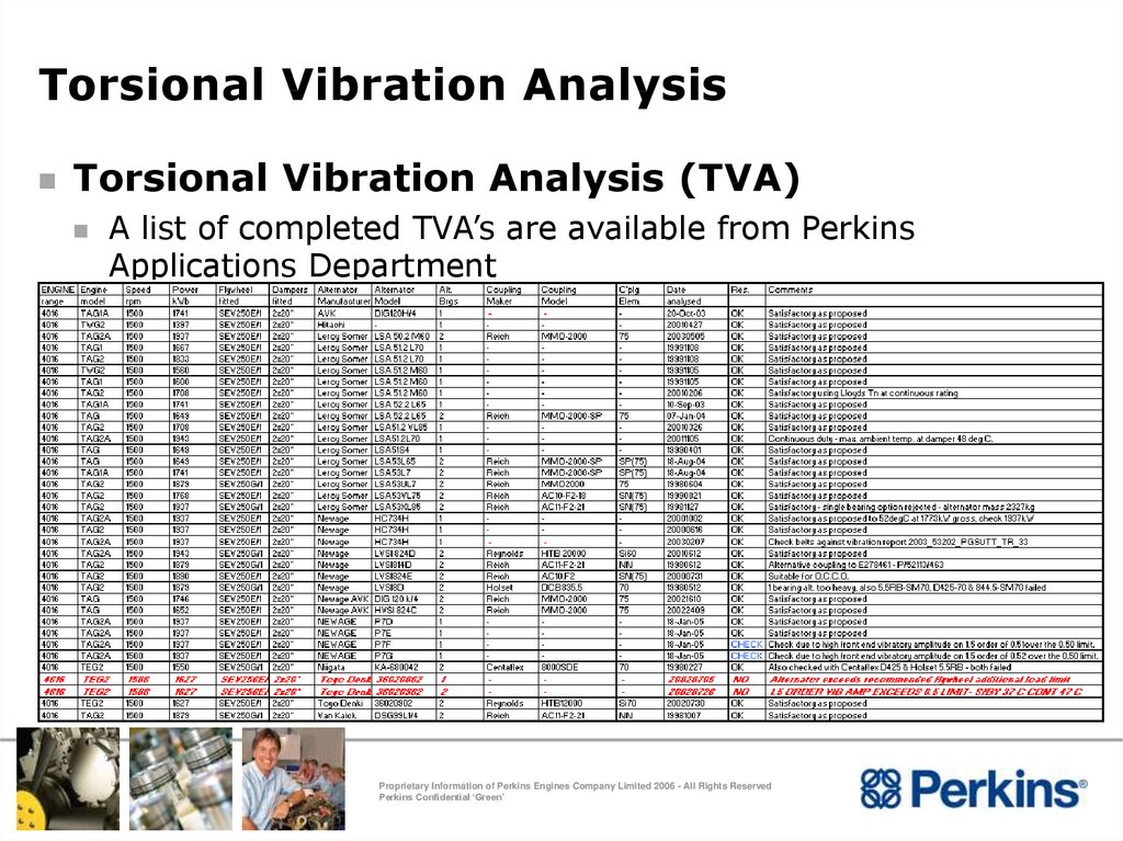 Torsional Vibration Analysis