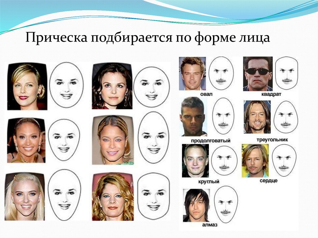 Разновидность лиц. Прически по типу лица. Стрижки по форме лица для женщин. Стрижки по типу лица женские. Причёски по форме лица женщине.