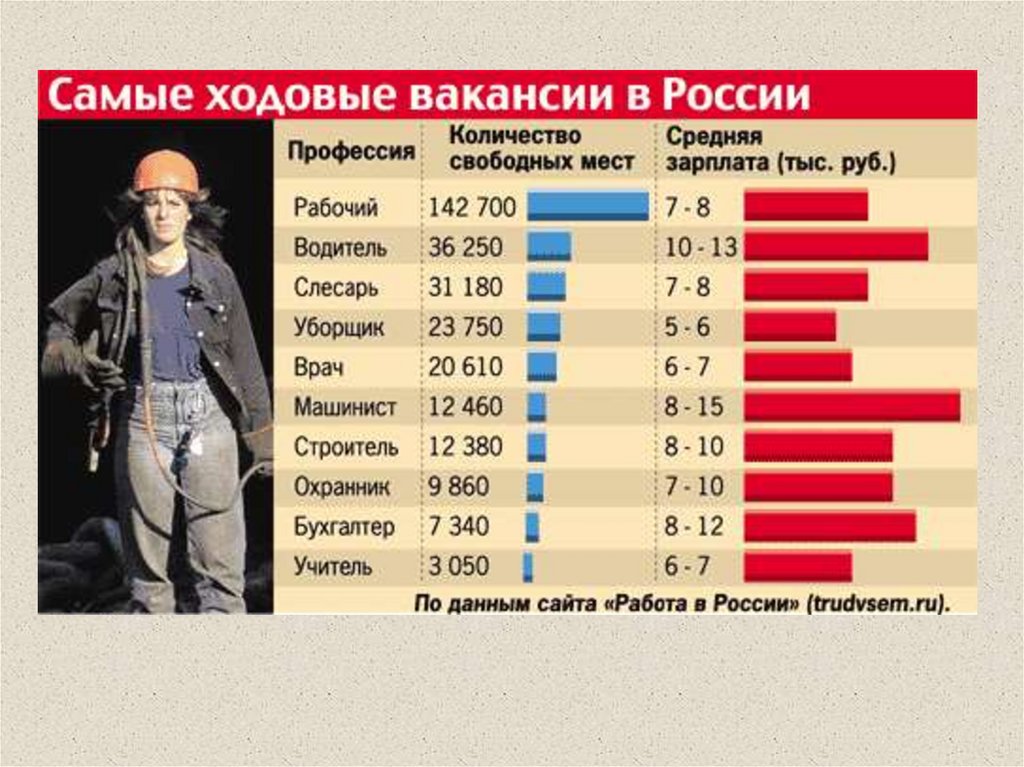 Зарплата в аргентине. Трудовые ресурсы. Трудовые ресурсы и рынок труда. Трудовые ресурсы России. Трудовые ресурсы России география.