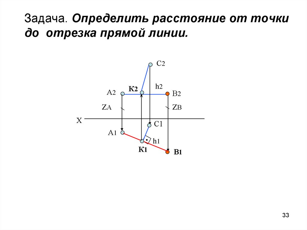 Задача. Определить расстояние от точки до отрезка прямой линии.