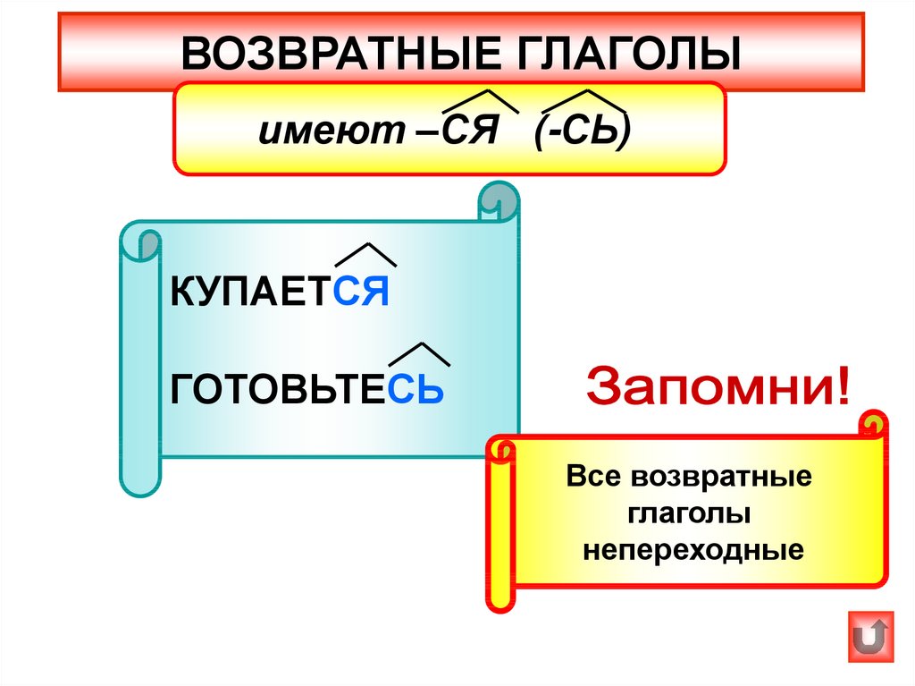 Виды возвратности глагола. Как определить возвратный глагол. Как определить возвратность глагола. Возвратный и невозвратный глагол как определить. Возвратность глагола таблица.