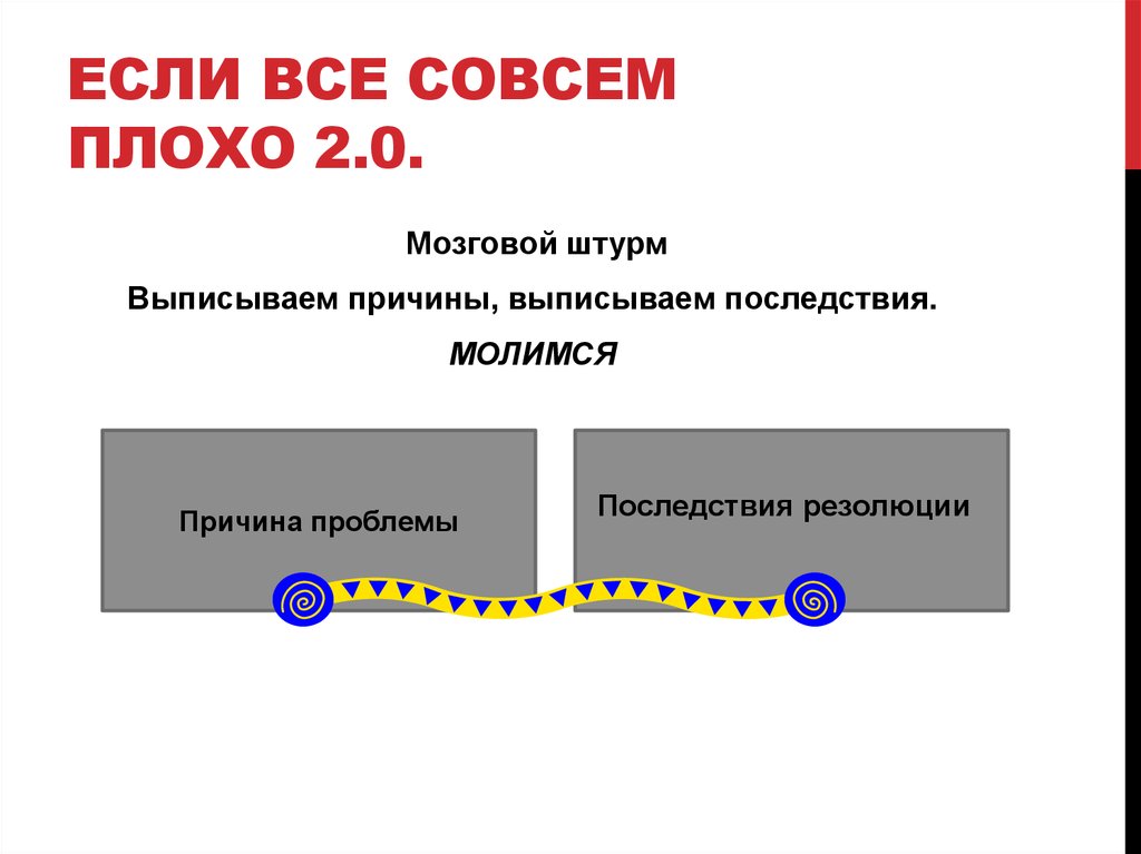 Если все совсем плохо 2.0.