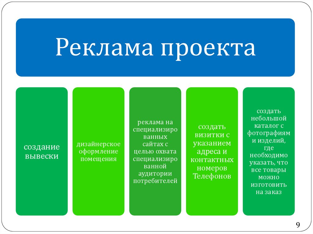 Реклама в проекте это