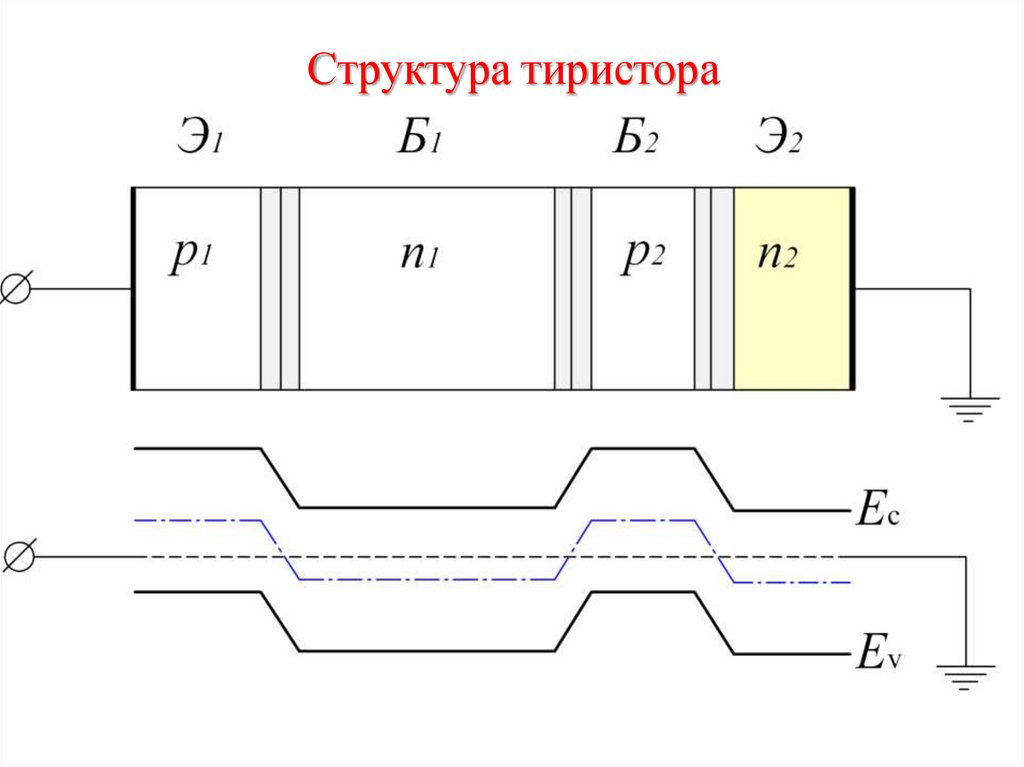 На рисунке изображена структура тиристора