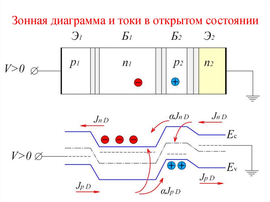 Энергетическая диаграмма гетероперехода