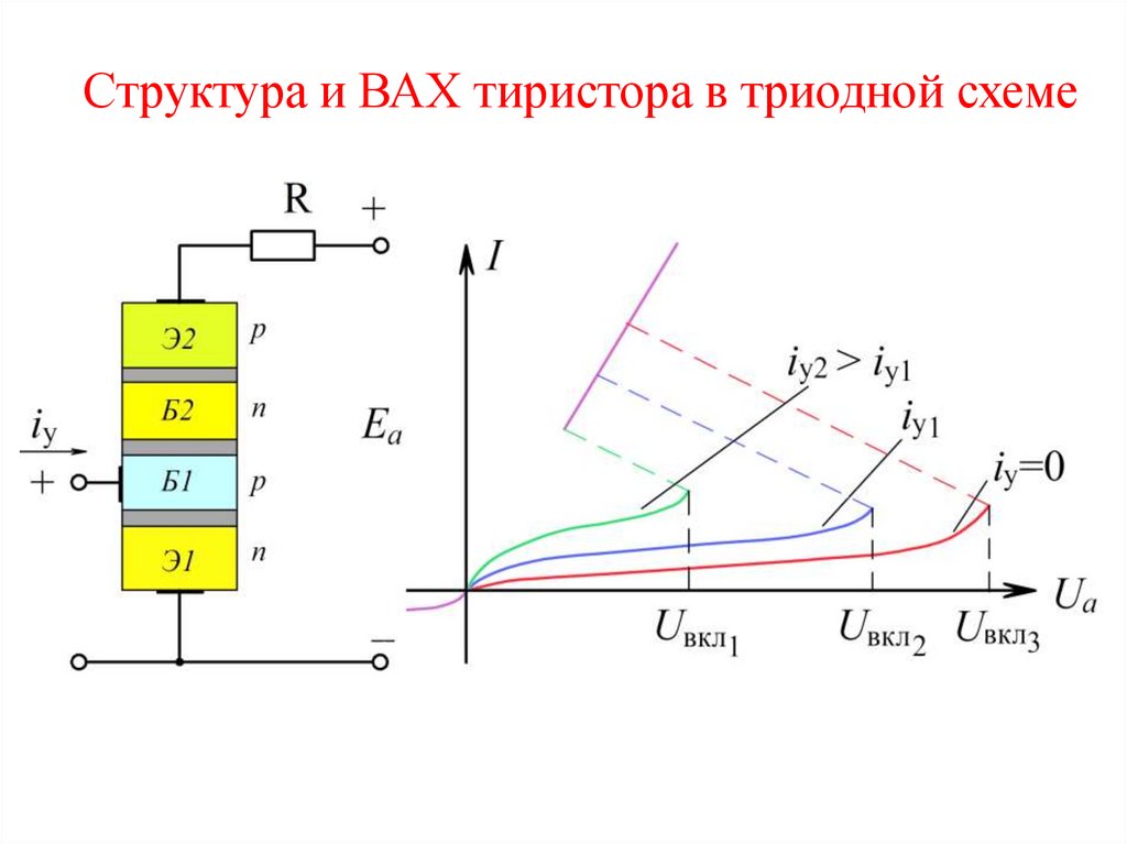 На рисунке изображена структура тиристора