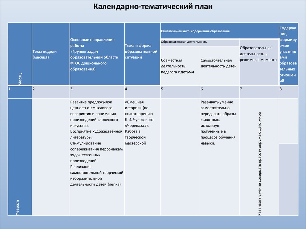 Структура тематического плана