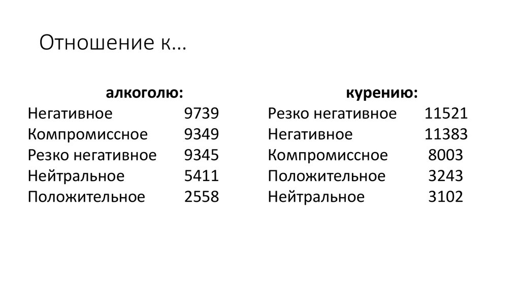 Что значит нейтрально. Отношение к алкоголю резко негативное. Нейтральное отношение к алкоголю. Отношение к алкоголю положительное. Негативное отношение к курению.