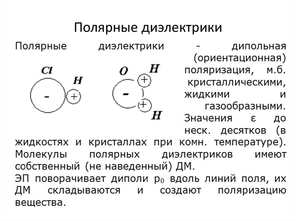 Полярные диэлектрики рисунок