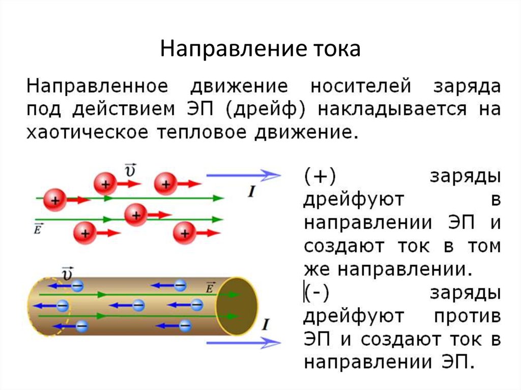 Заряд электрона положительным