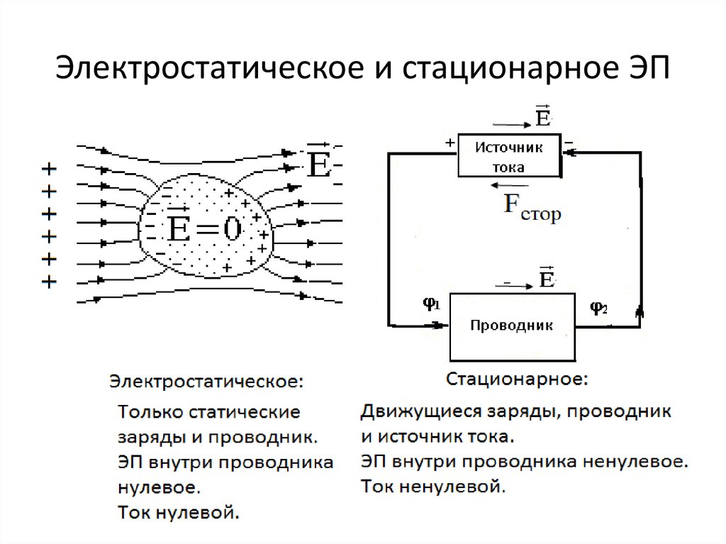 Ток стор