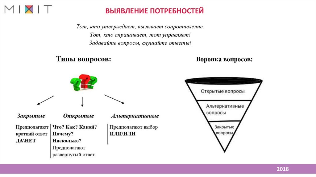 Выявление потребностей клиентов банка