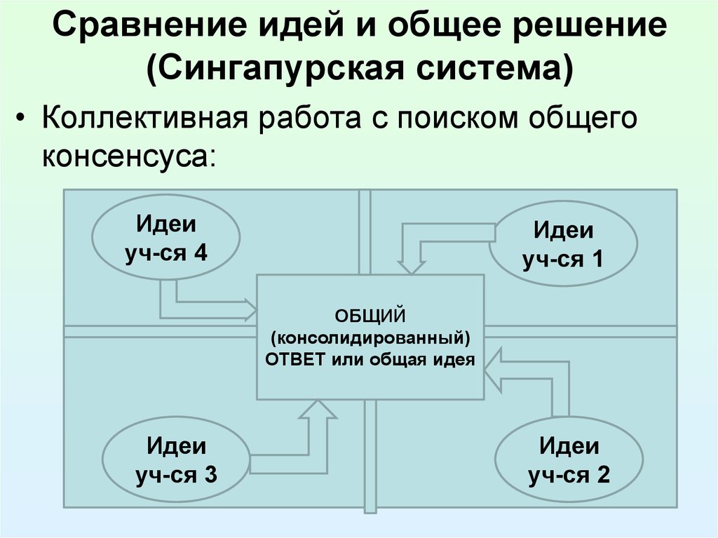 Система совместной работы. Сравнение идей. Налоговая система Сингапура. Общая идея. Сравнение в мыслях.