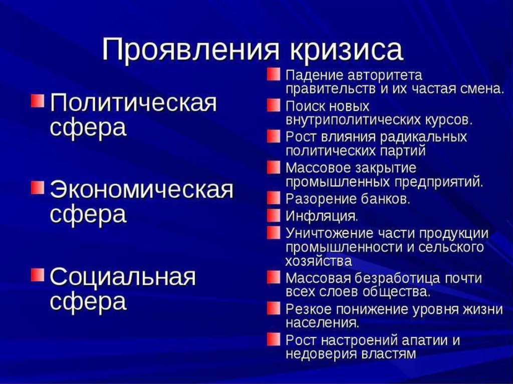 Сфера кризиса. Проявления мирового экономического кризиса 1929-1933. Признаки мирового экономического кризиса 1929-1933. Главные появления мирового экономического кризиса. Проявления экономического кризиса.