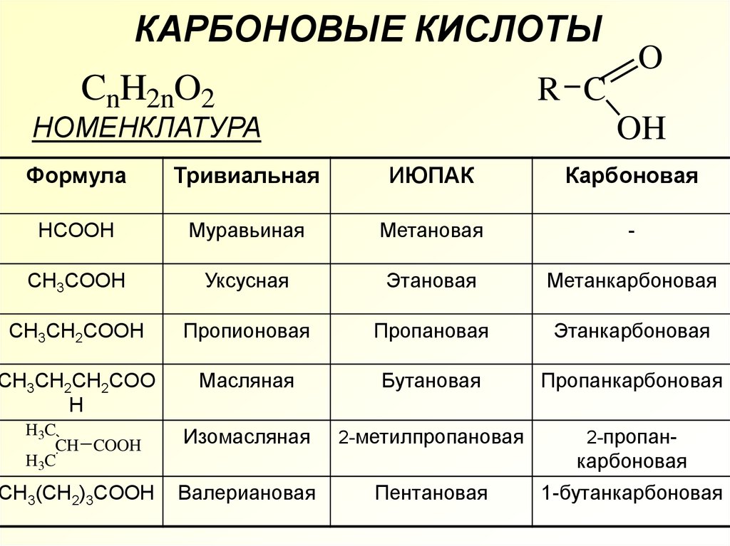 Карбоновые кислоты общая формула класса