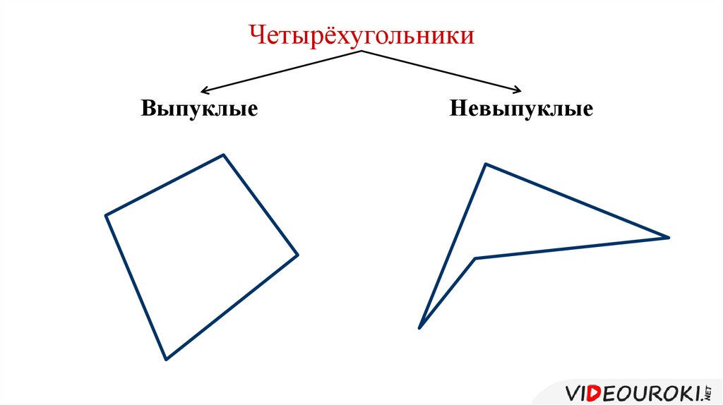 Фото выпуклого четырехугольника