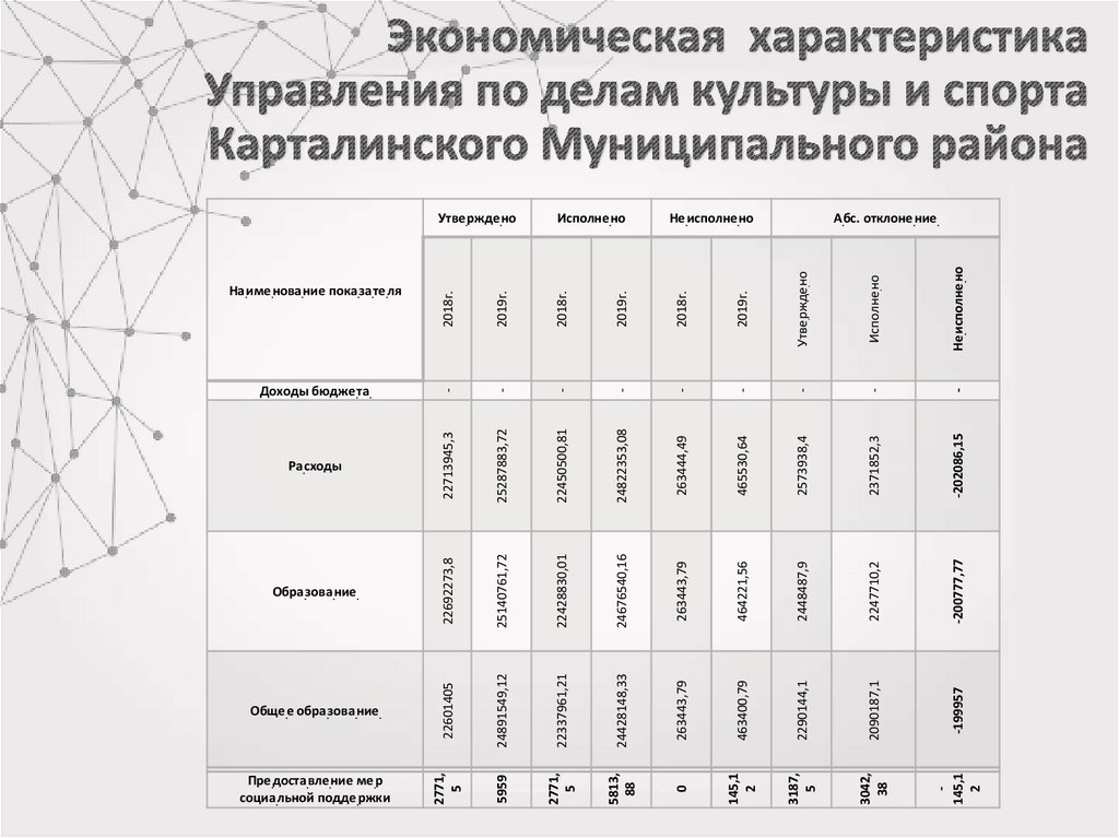 Характеристика отдела культуры